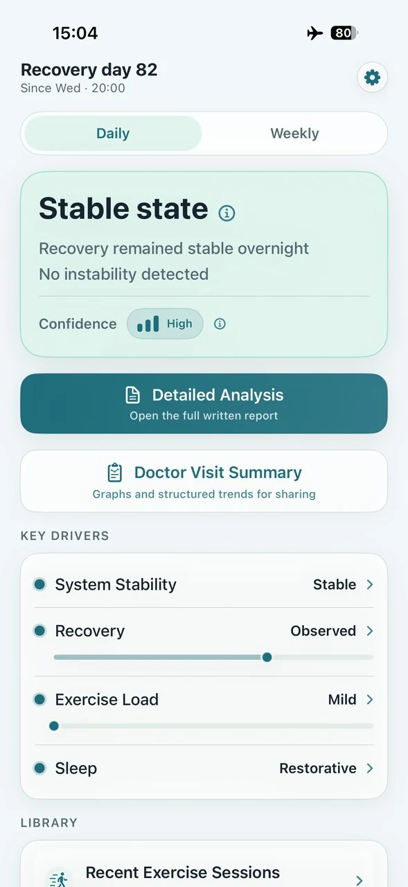 Trendwell Recovery day 82 — stable state, no instability detected, confidence high