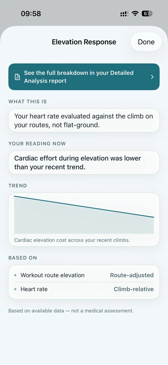 Trendwell Elevation Response detail — heart-rate response compared with route elevation
