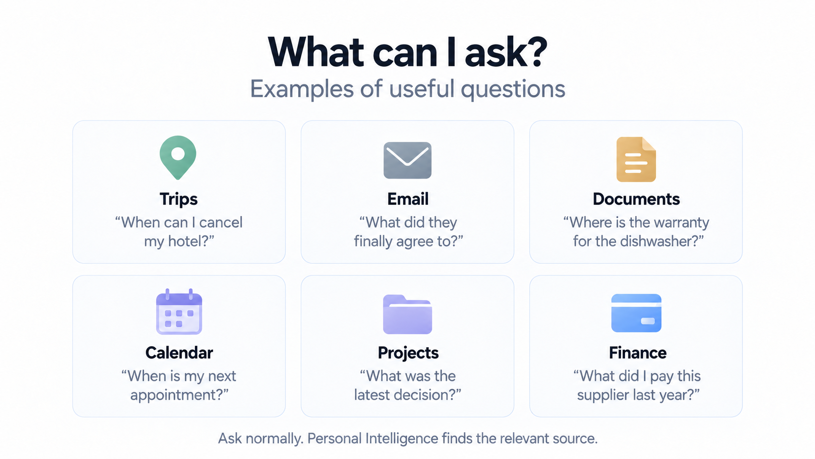 Questions about trips, email, documents, appointments, project decisions and payments to a specified supplier last year